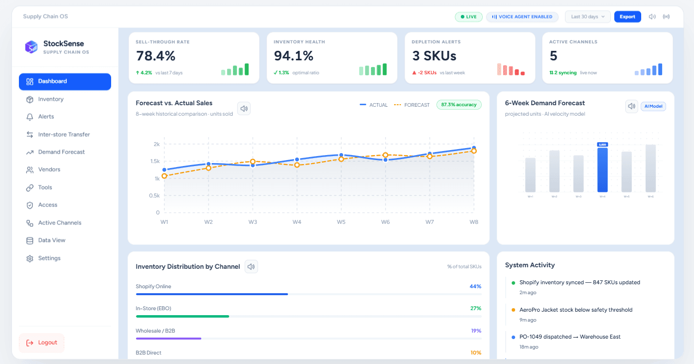 StockSense Dashboard Showcase