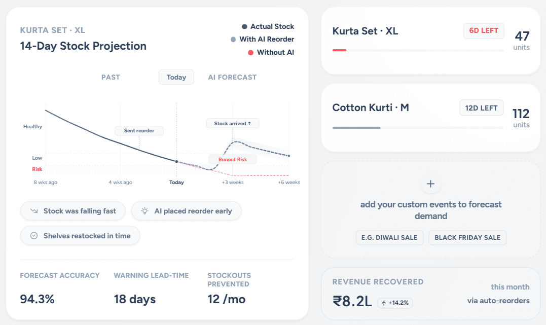 Demand Forecasting Snapshot